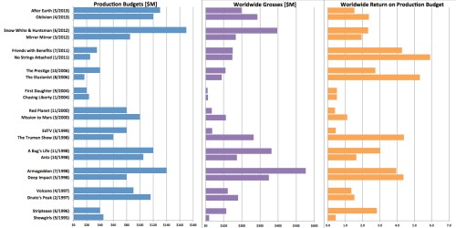 Twin movies - budget, grosses and ROI Twin movies - budget, grosses and ROI