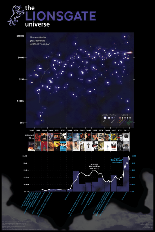 Lionsgate Rise Infographic LIONSGATE POSTER_3600