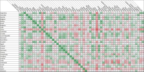 International Box Office Correlation SubMatrix 1 International Box Office Correlation SubMatrix 1