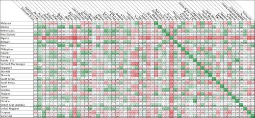 International Box Office Correlation SubMatrix2 International Box Office Correlation SubMatrix2